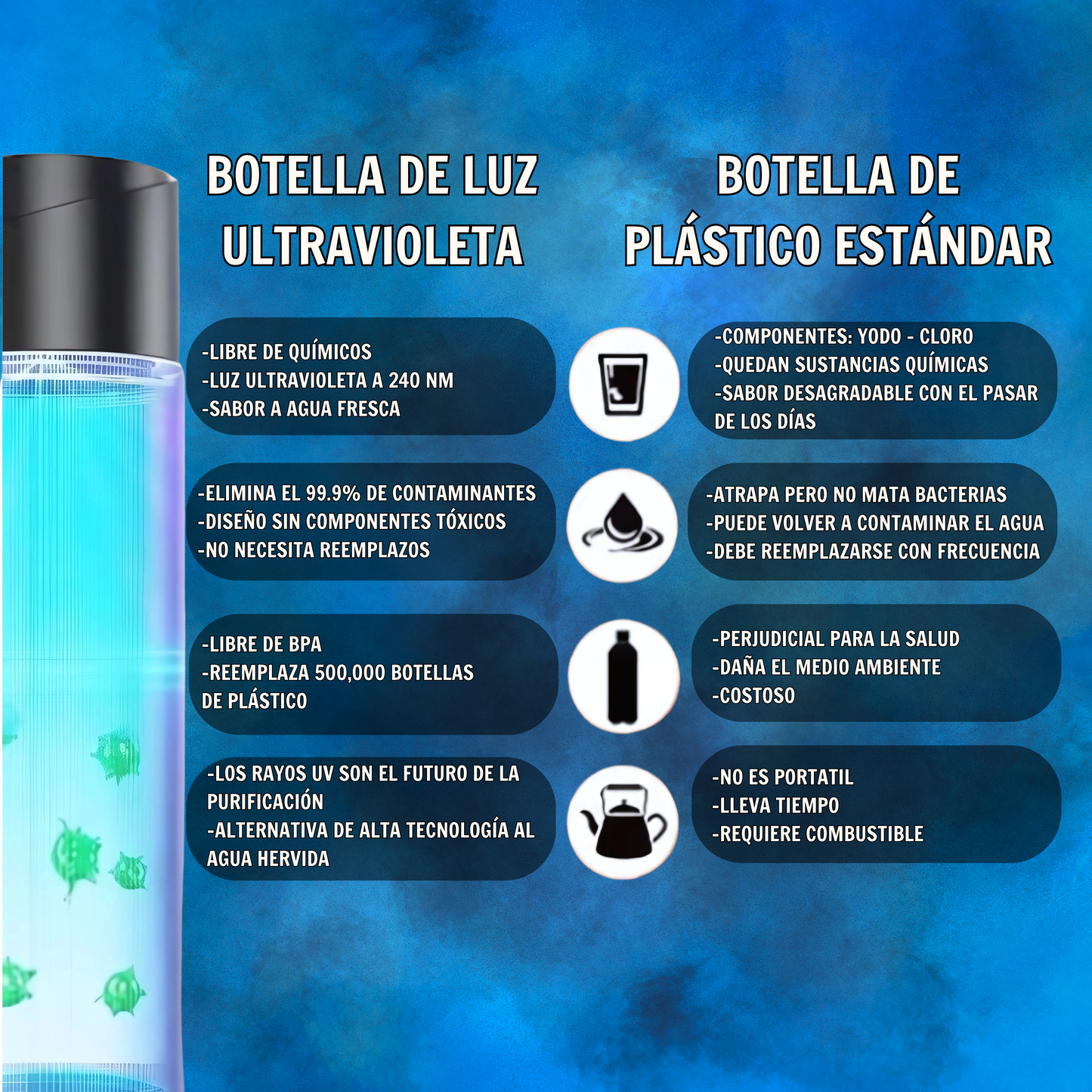 AquaBote con Esterilización UV